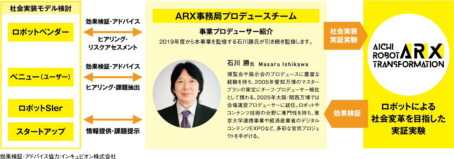 ARX 愛知県 サービスロボット社会実装推進事業